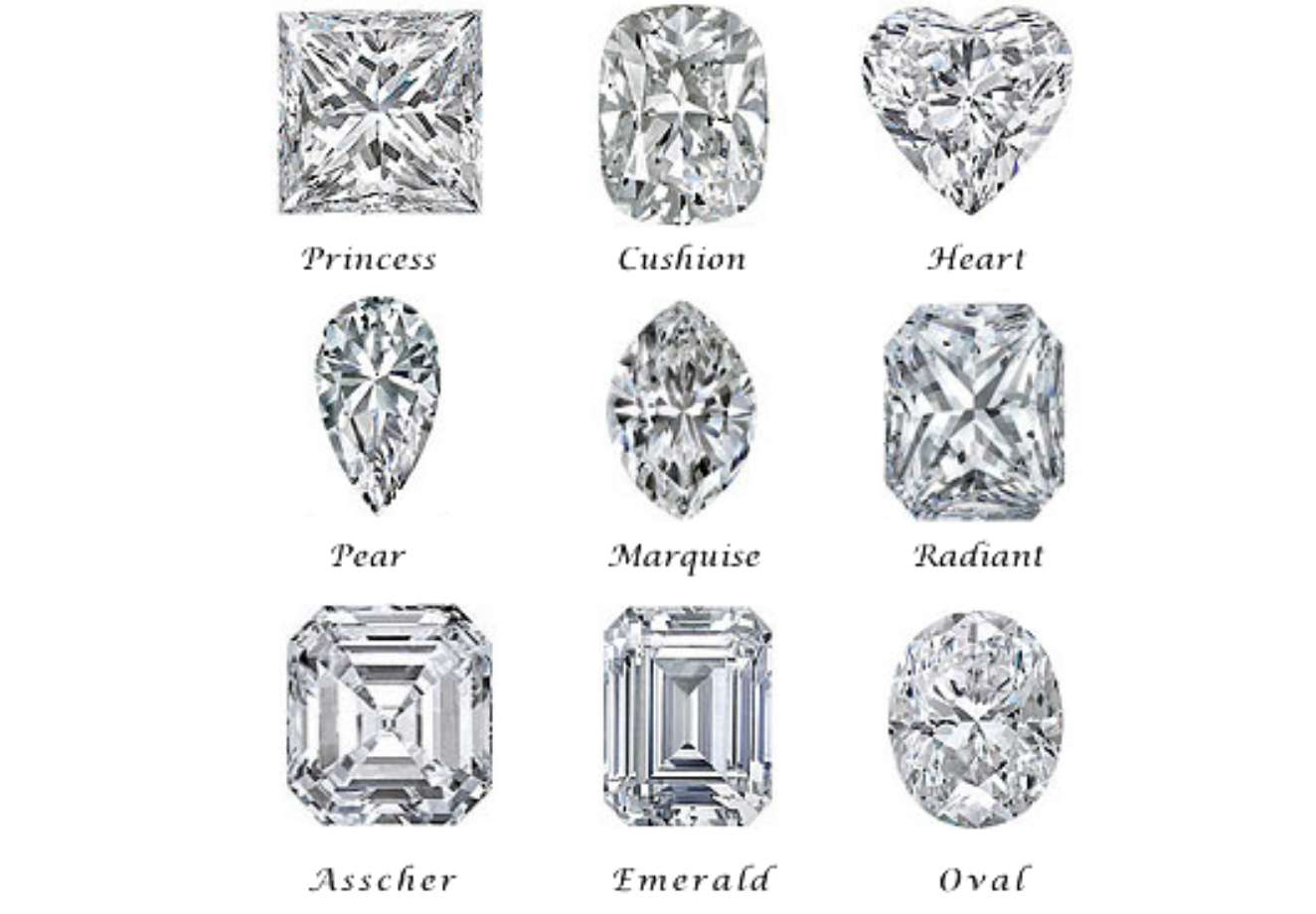 Informazioni essenziali prima di acquistare ornimenti e gioielli; alcuni tipi popolari di diamanti, vedi esempi